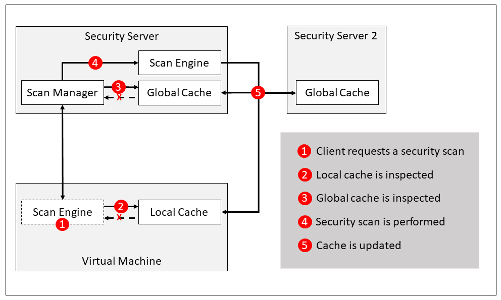 Intelligent Cache 2