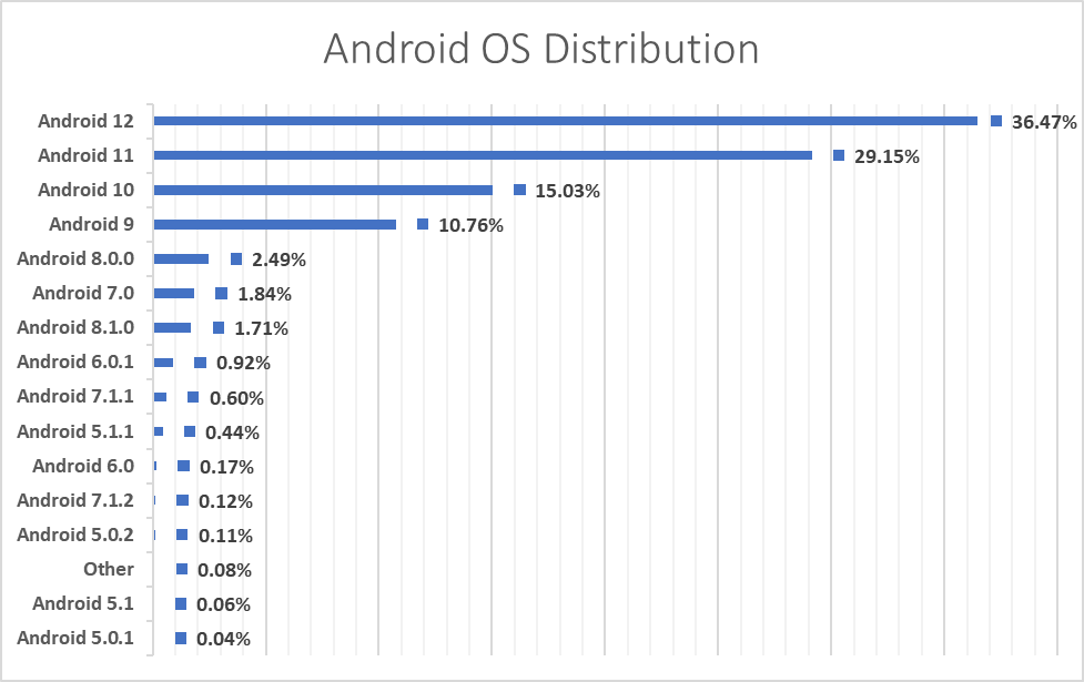 Bitdefender Android