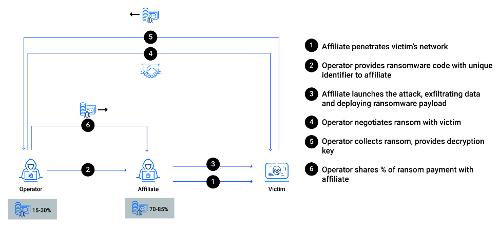 Bitdefender Small Business Security