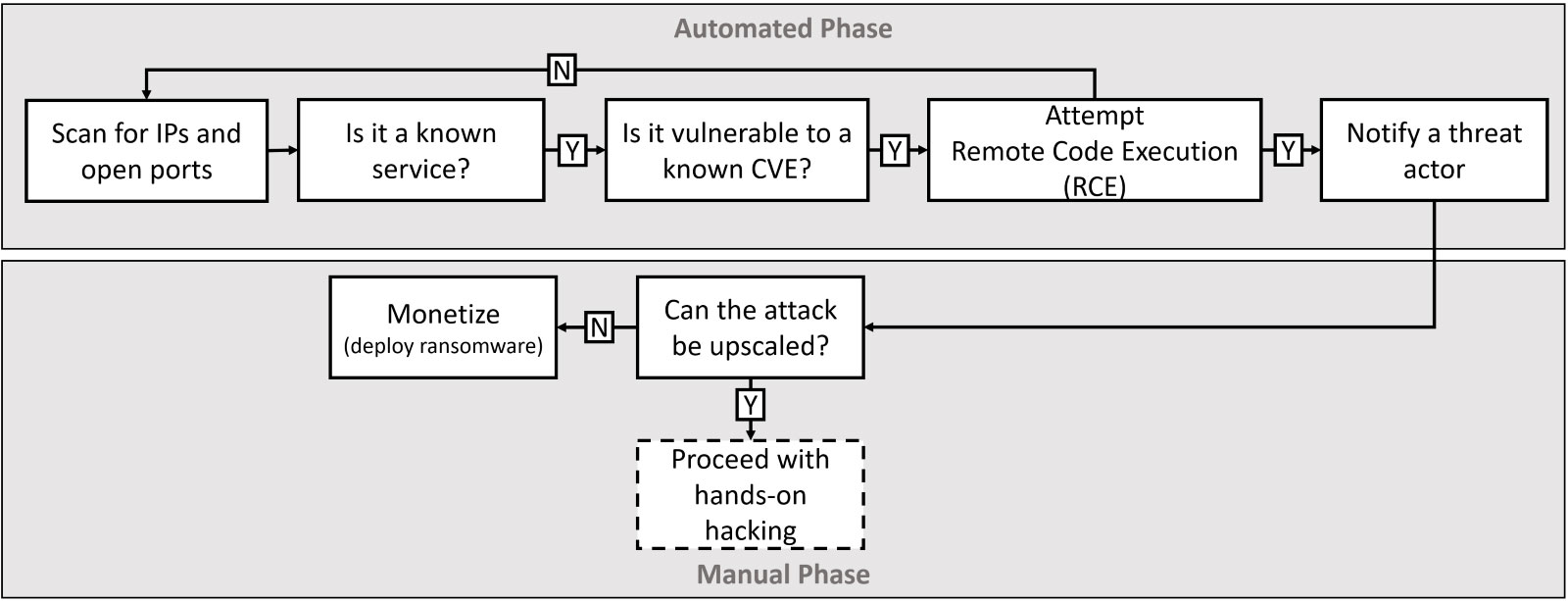 Bitdefender Internet Security