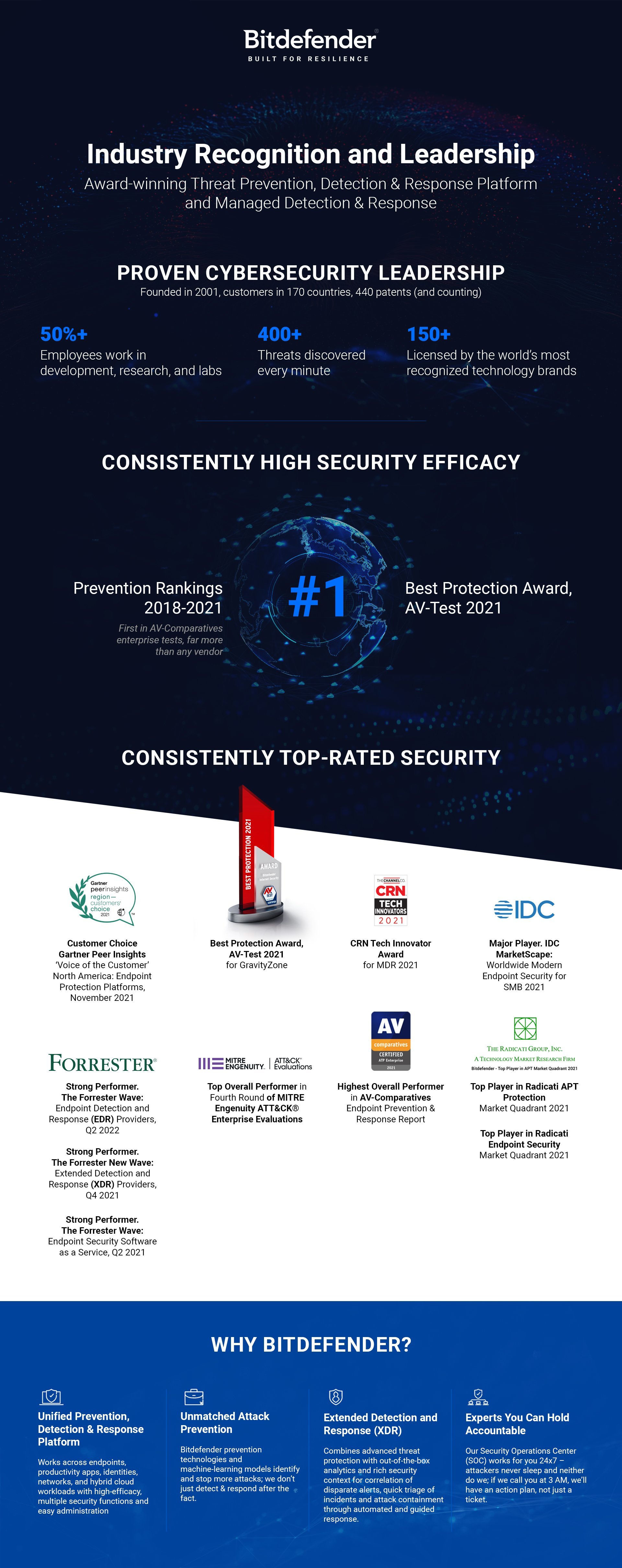 BSG-Awards-Infographic_v4 (2)-2-1