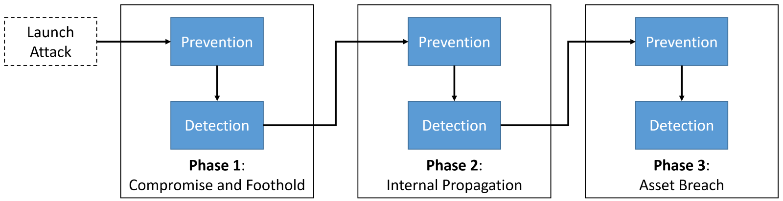 Diagram
Description automatically generated