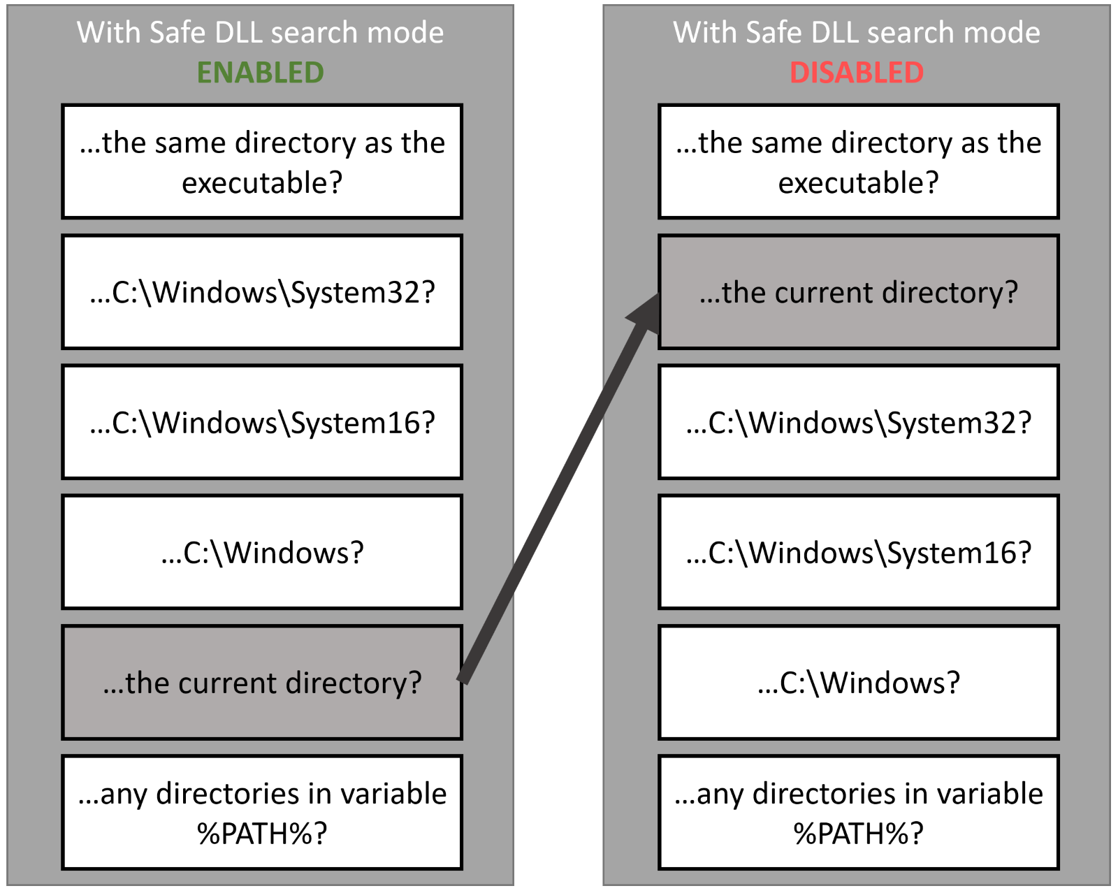 Diagram
Description automatically generated