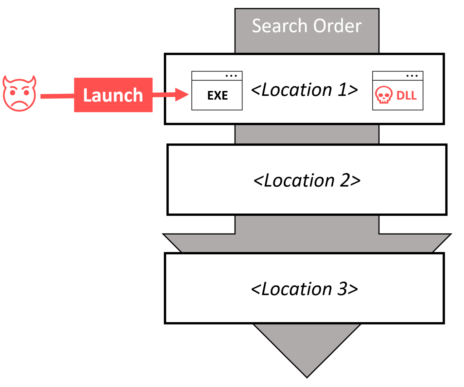 Diagram
Description automatically generated