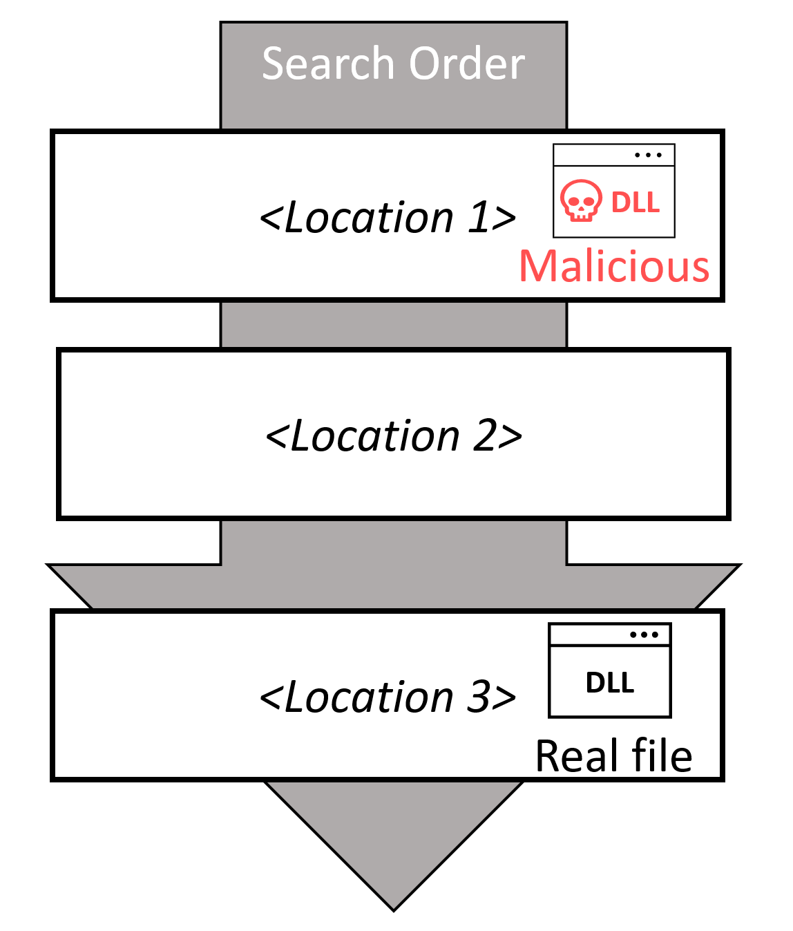 Diagram
Description automatically generated