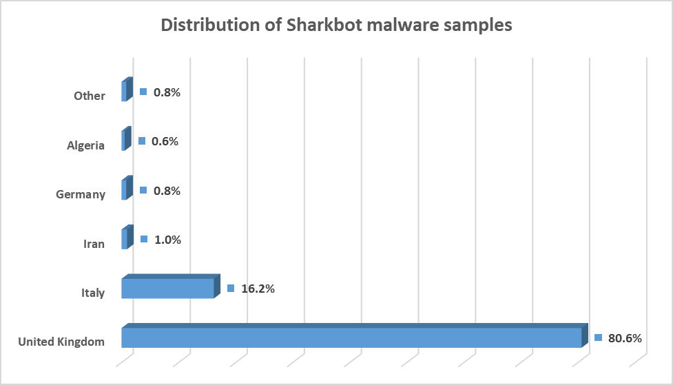 Buy Antivirus In India