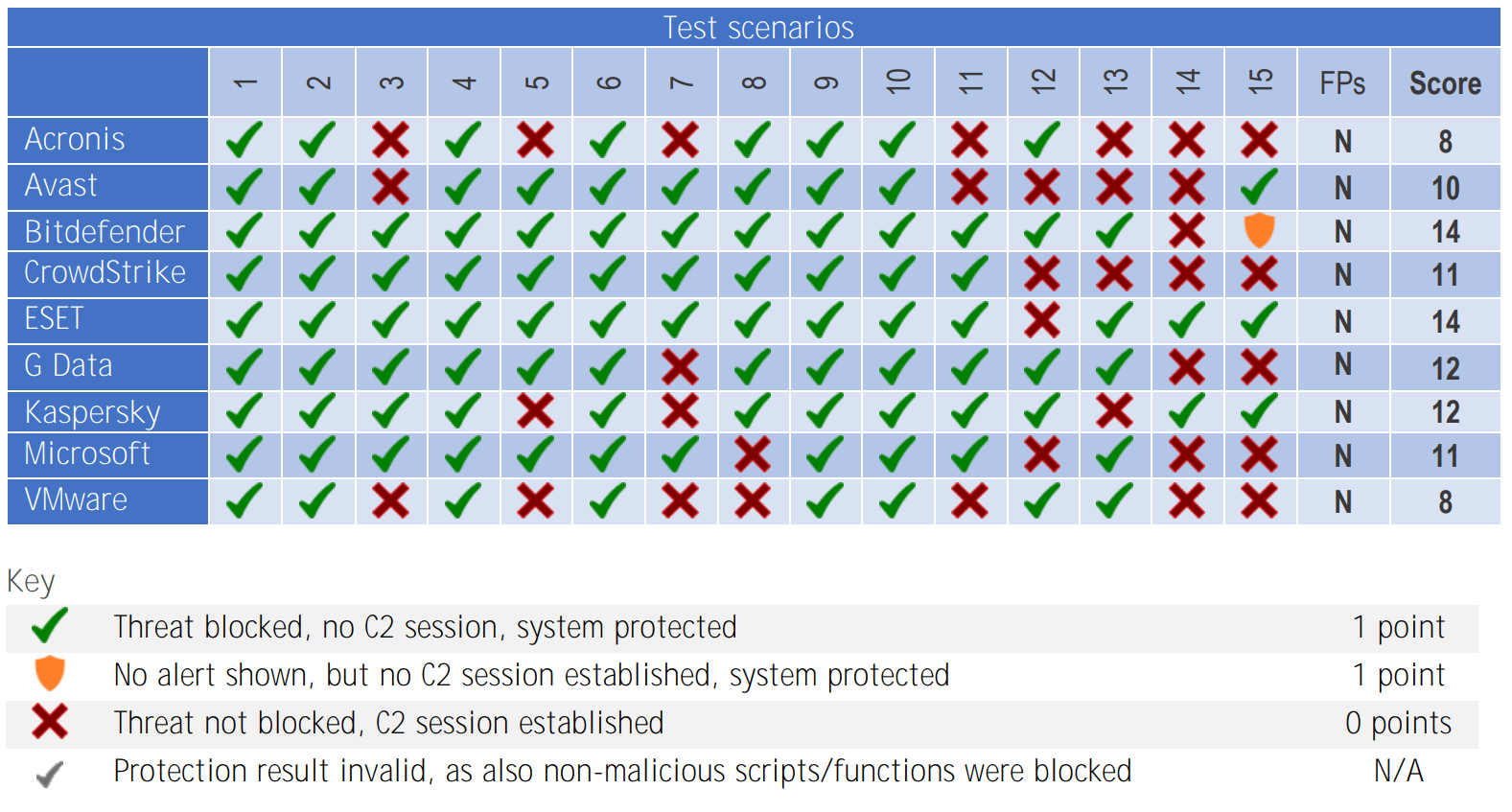Bitdefender Total Security
