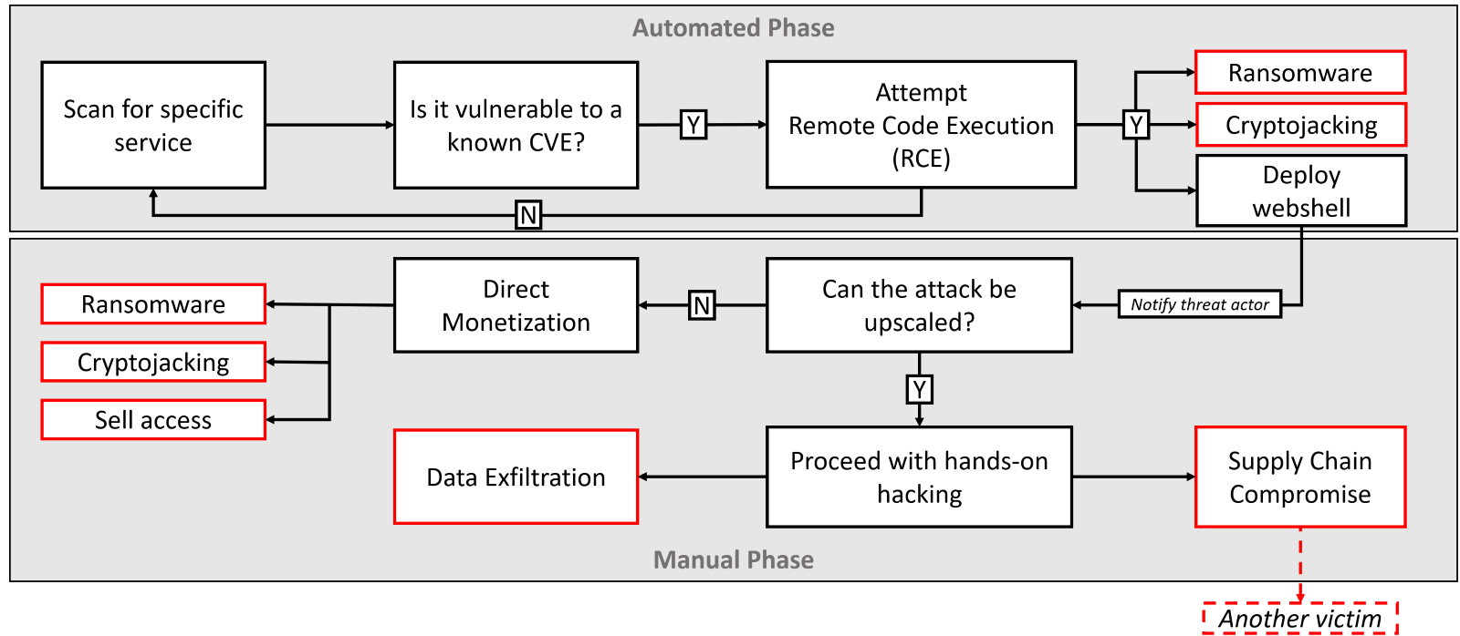 Diagram Description automatically generated