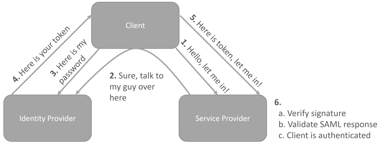 Diagram Description automatically generated