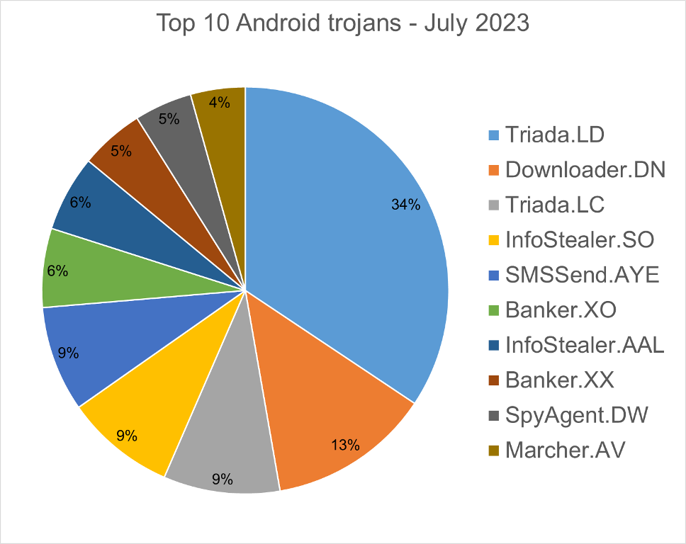 Antivirus Software Download