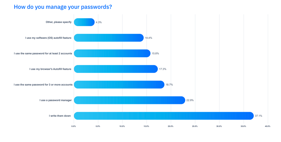 bitdefender total security