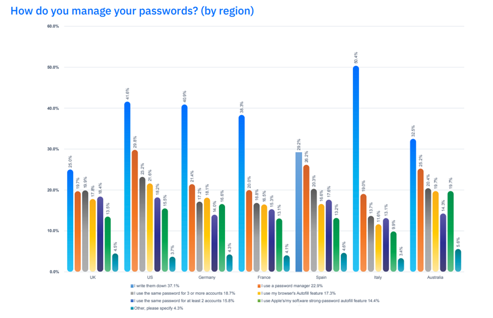 bitdefender for mac price