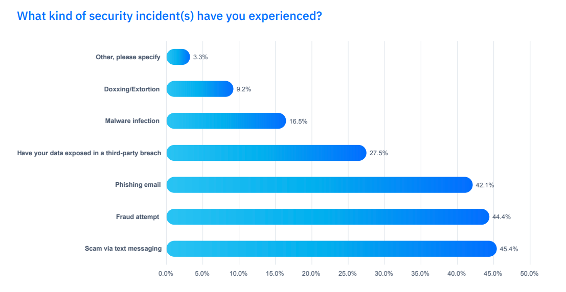 bitdefender family pack buy online