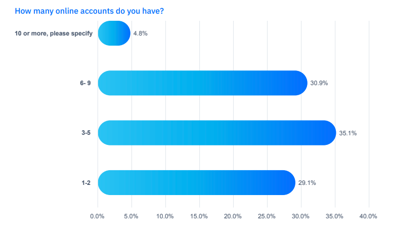 Bitdefender Free Windows 10