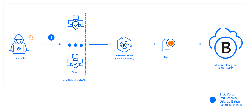 Bitdefender Antivirus Plus Buy