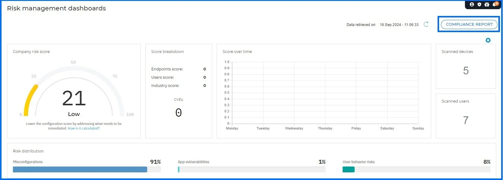 Bitdefender Small Business Pack Download