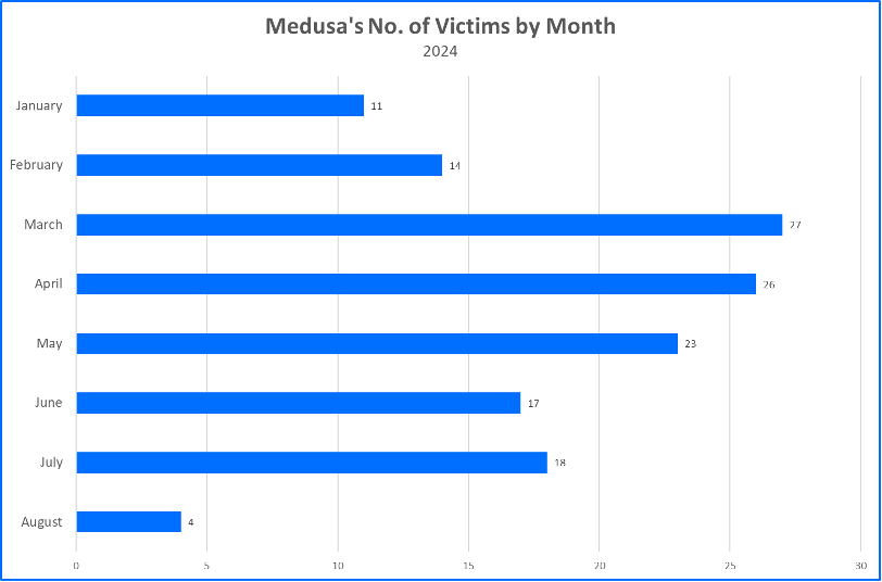 bitdefender online buy