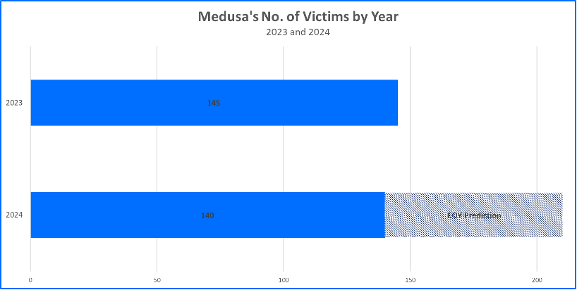 bitdefender online purchase
