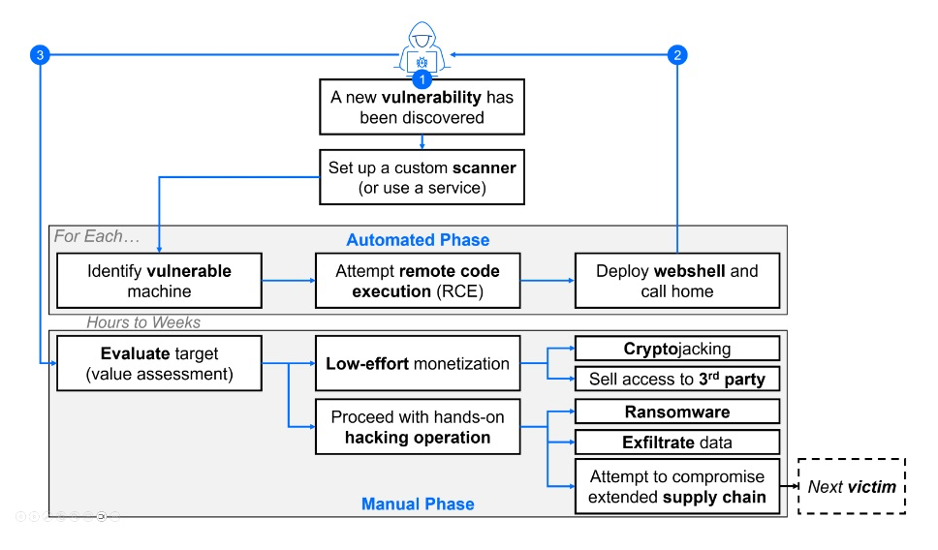 bitdefender antivirus plus