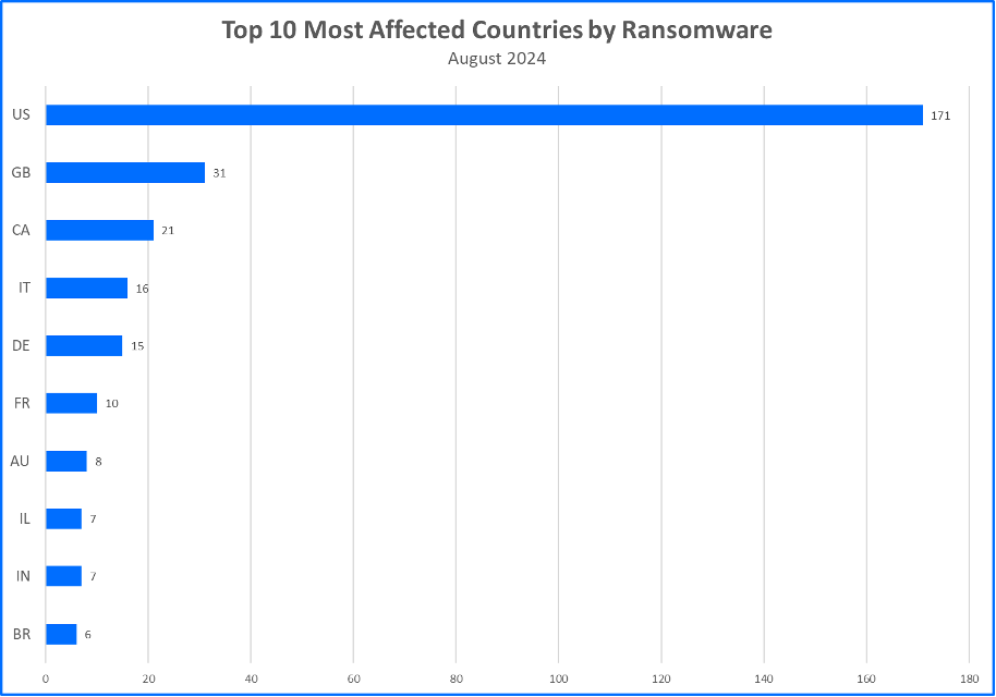 bitdefender download