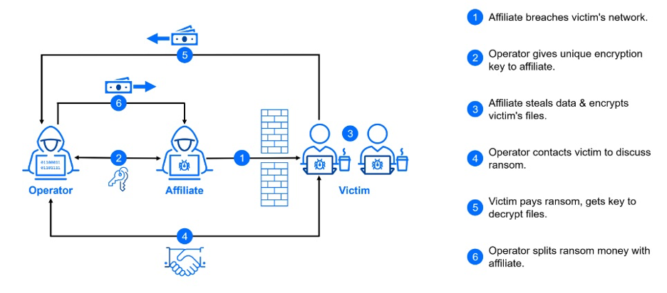 Bitdefender Internet Security India