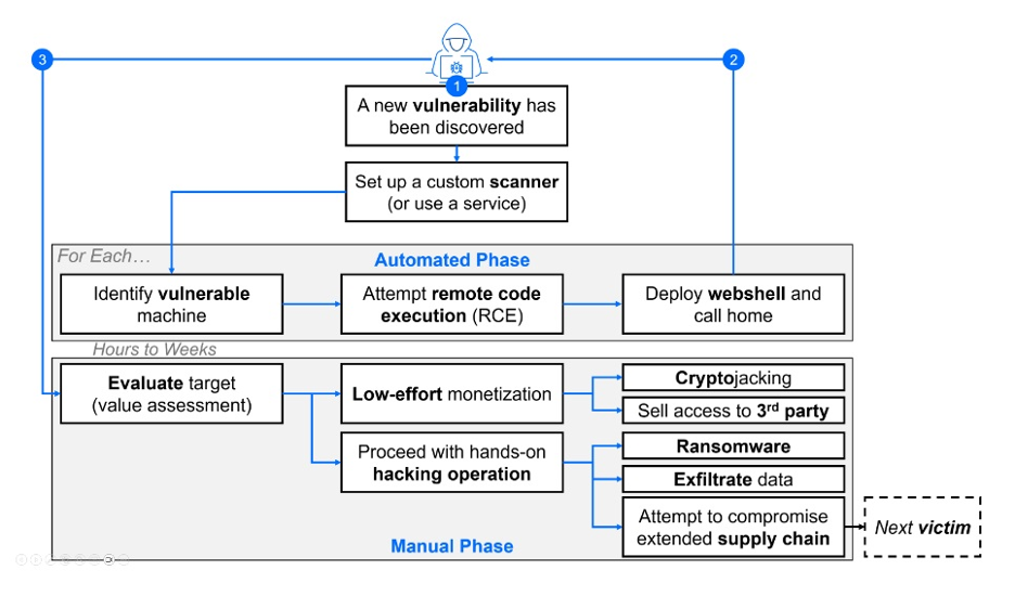 bitdefender total security india