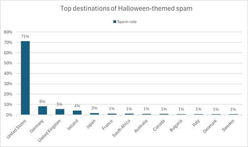 bitdefender family pack 2018