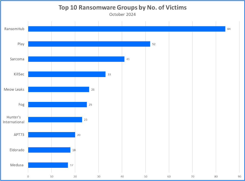 Antivirus Online Purchase