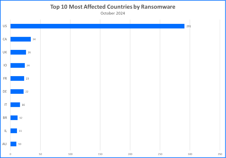 bitdefender internet security software