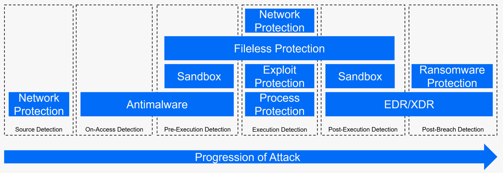 bitdefender for mac price