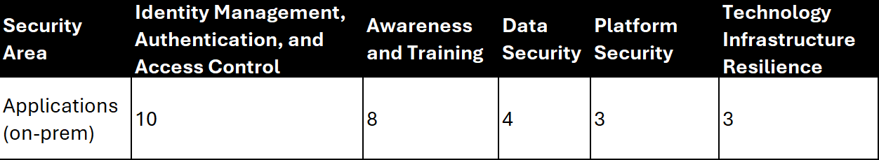 bitdefender advanced business security