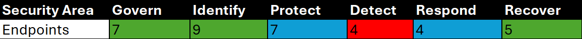 bitdefender internet security price