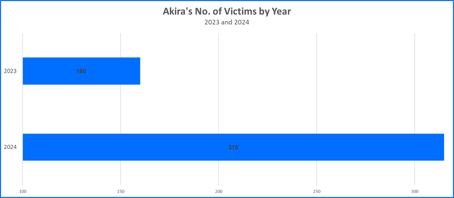 Bitdefender Antivirus Plus Buy