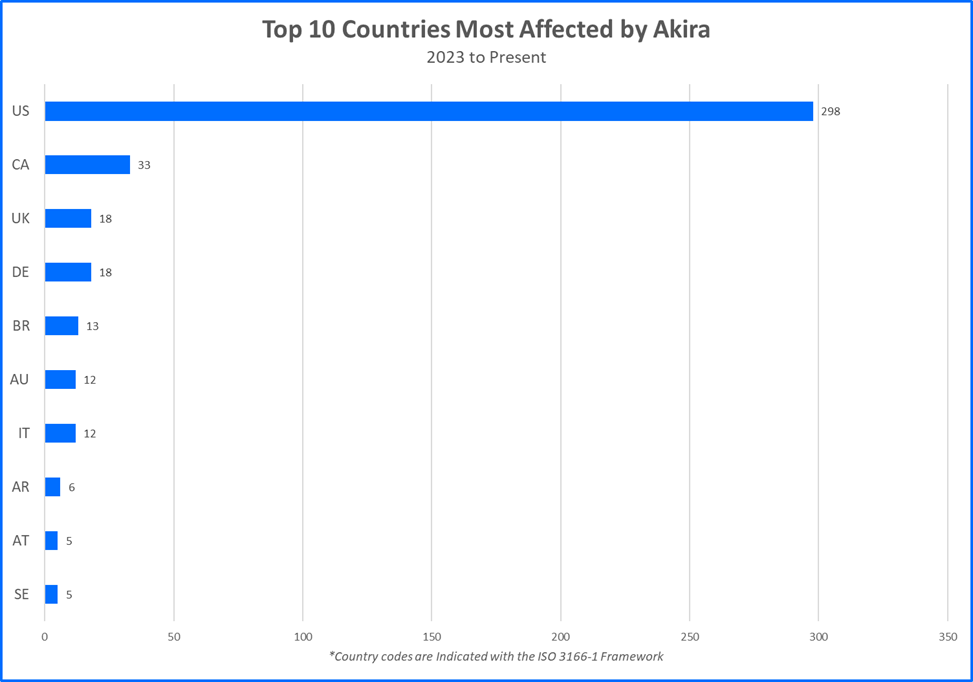 bitdefender family pack buy online