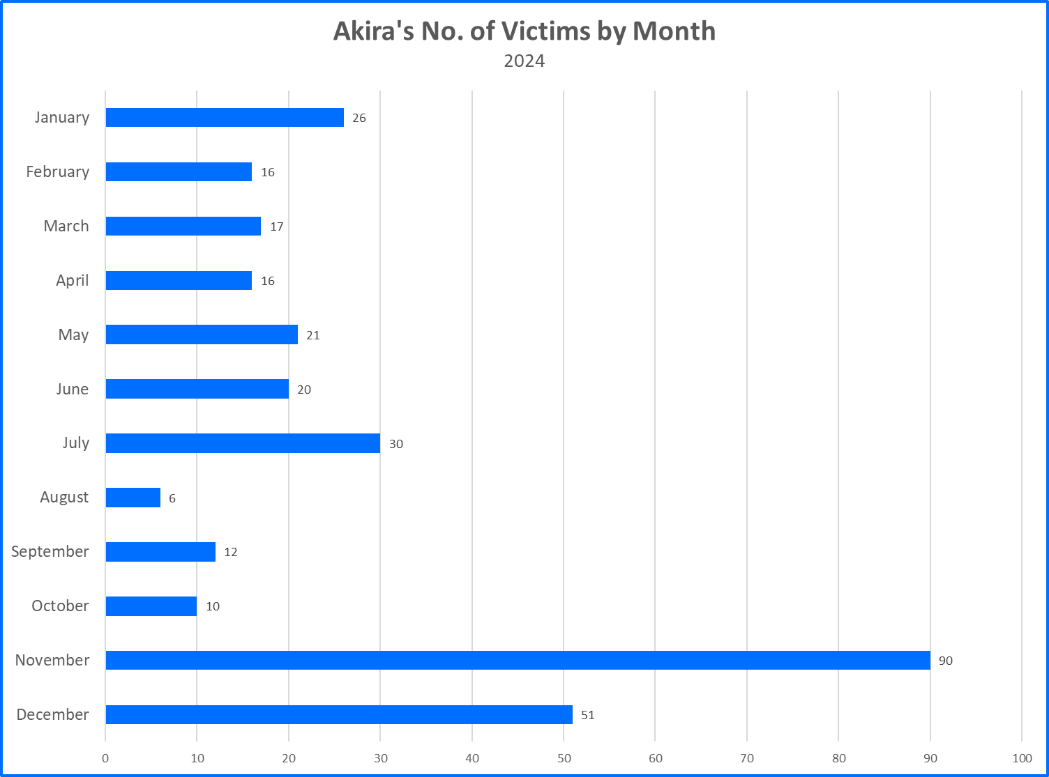 where to buy bitdefender