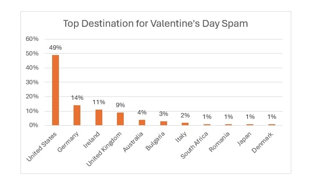 bitdefender internet security india