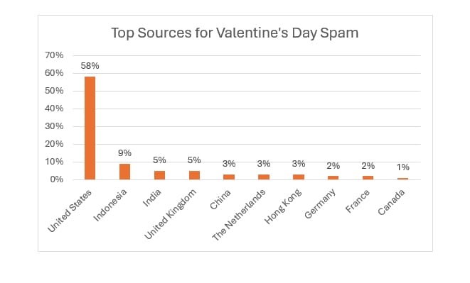 bitdefender download