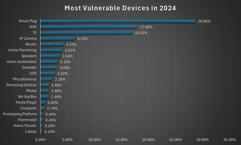 Bitdefender Online Store Deals