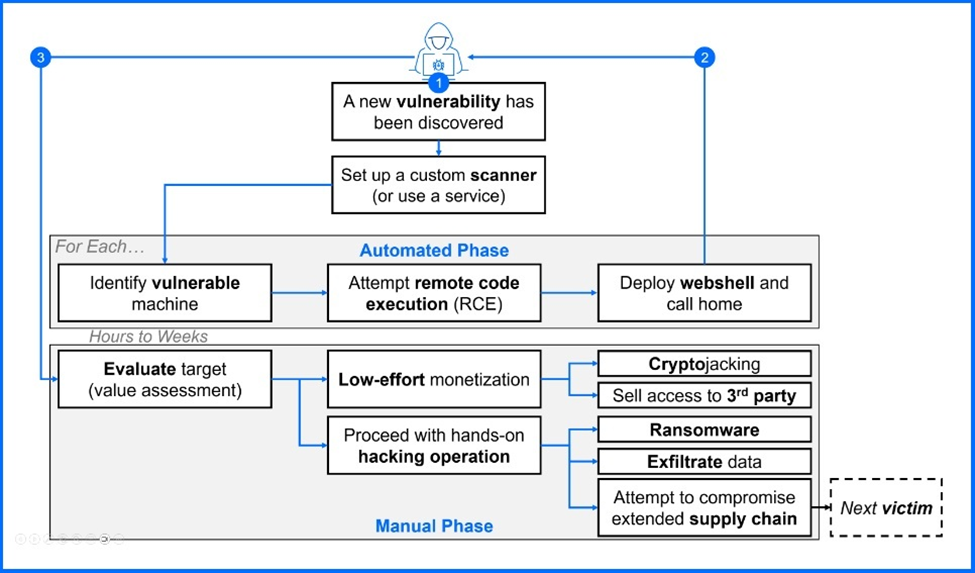 mobile security bitdefender