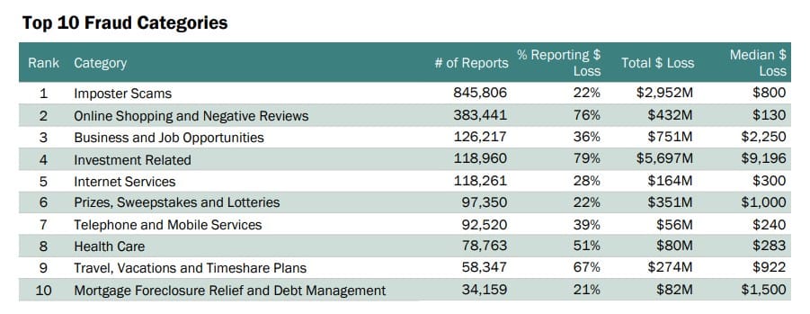 bitdefender total security india