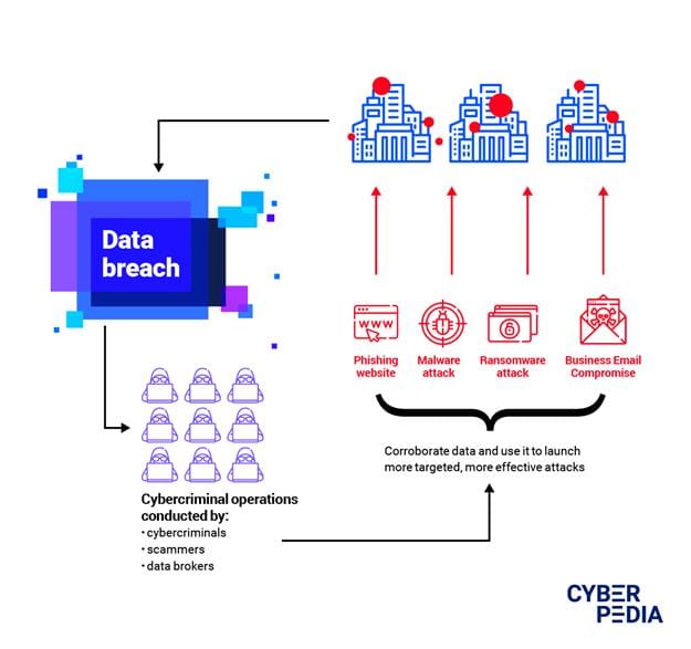 total security for mobile