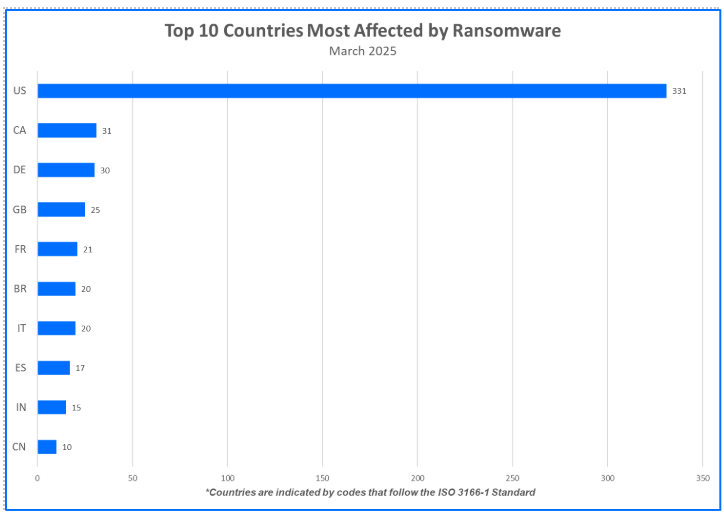 bitdefender antivirus plus buy