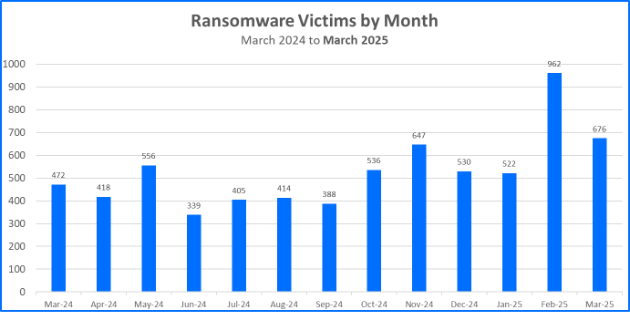Bitdefender Internet Software