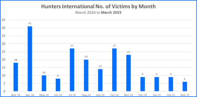 bitdefender total security cheapest price