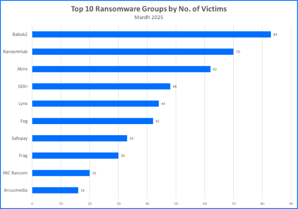 bitdefender antivirus small business