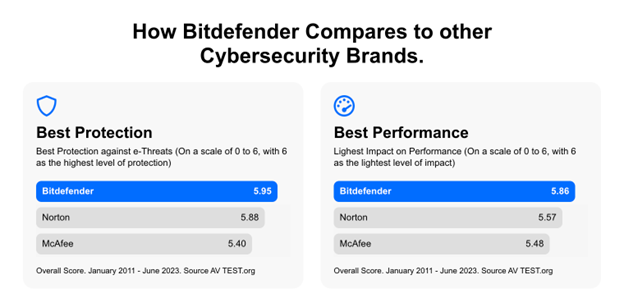 bitdefender trial version