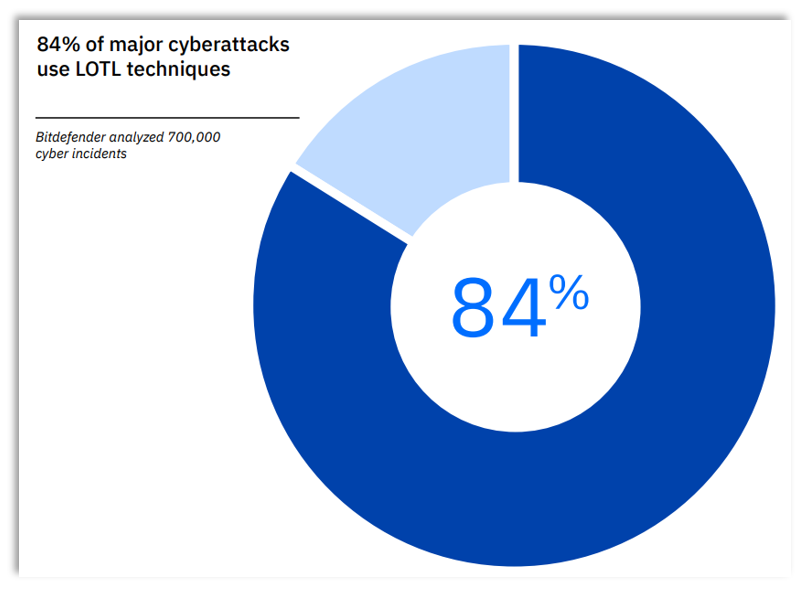 Bitdefender Download