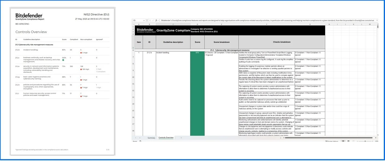 bitdefender online buy