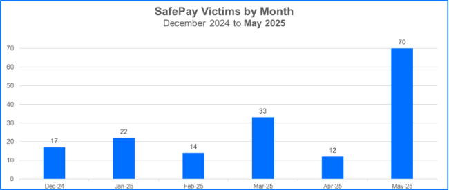 bitdefender antivirus small business