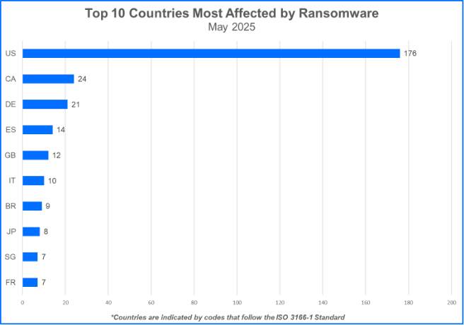 bitdefender free windows 10